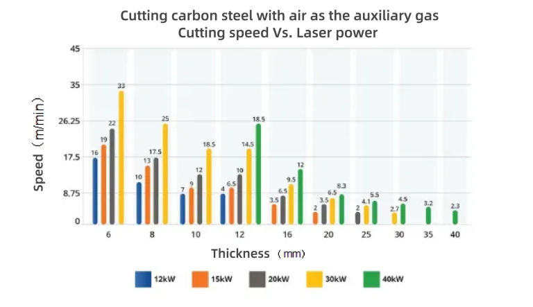 Laser Cutting: Recent Advances in Ultra-High-Power Fiber Laser Cutting Technology
