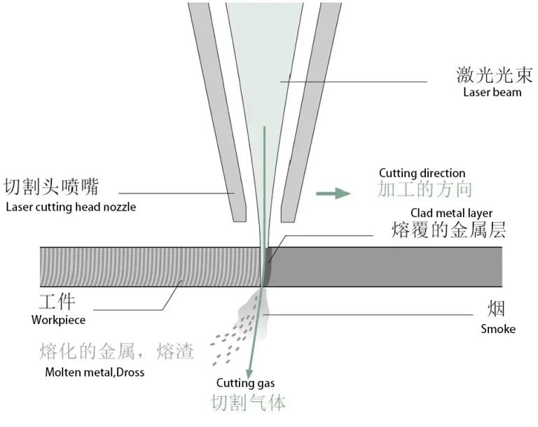 8 Key Parameters That Affect Laser Cutting Quality (And How to Optimize Them)