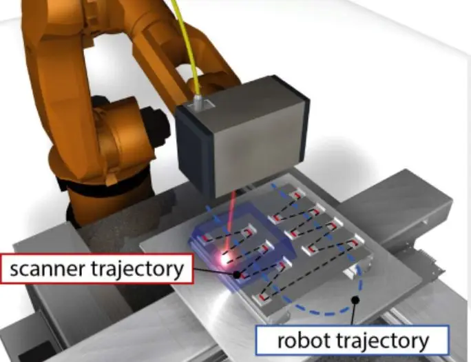 What are the laser welding processes?