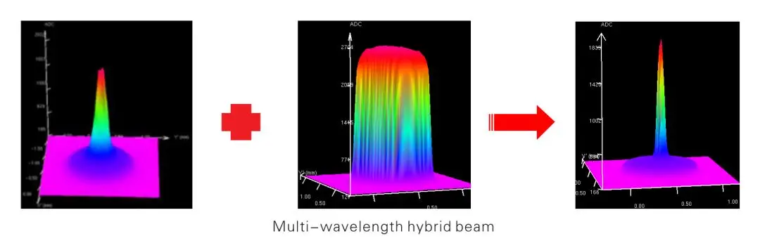 Composite Welding Beam